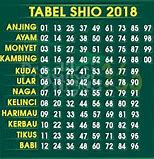 Menang Togel 4D