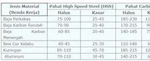 Tabel Kecepatan Potong Mesin Bubut